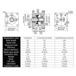 PX86 Series Nema 34 Planetary Gearbox Reducer Gearbox Input Shaft 14mm Output Shaft: 16mm