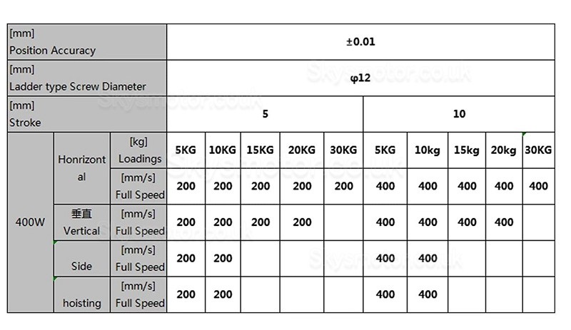 Double Rail Linear Module Linear Guide Actuator FCH60 50-1000mm with 400W Servo Motor