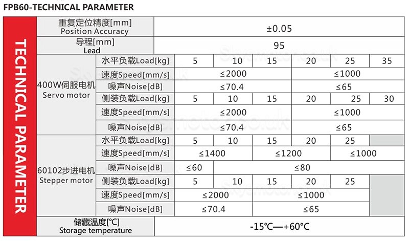 Linear Guide Linear Stage Table Belt Drive FPB60 with Nema 24 Stepper Motor for CNC