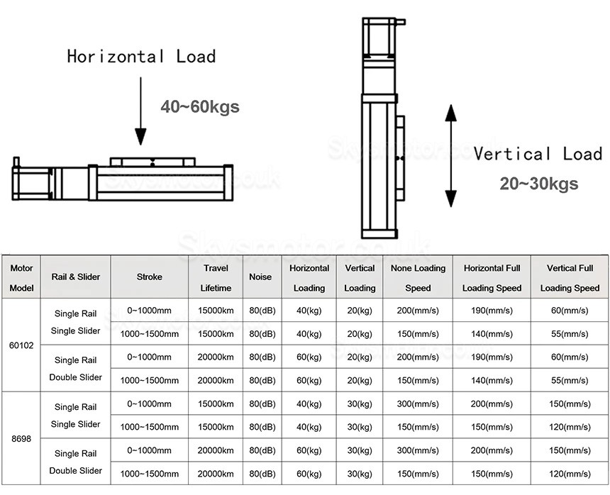 Heavy Load Linear Guide Ball Screw Linear Stage Actuator FSL80 100-1200mm with Nema24 Stepper Motor