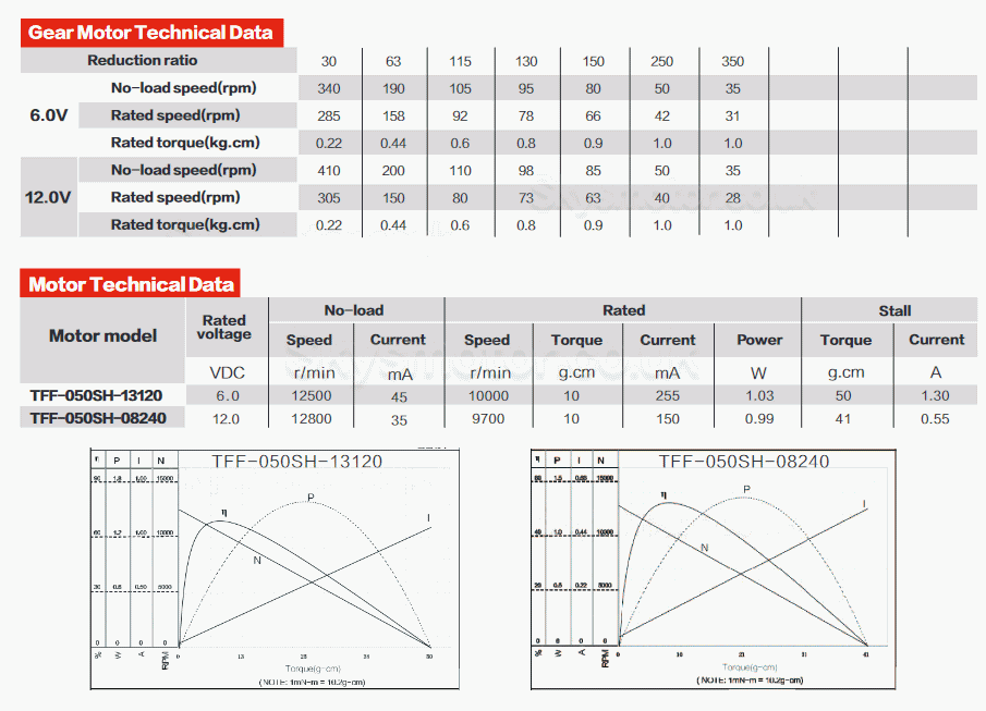 2Pcs 6V/12V Brushed DC Gearmotor PMDC Motor GM14-050SH With Reduction Ratio 3~350 Spur Gearbox