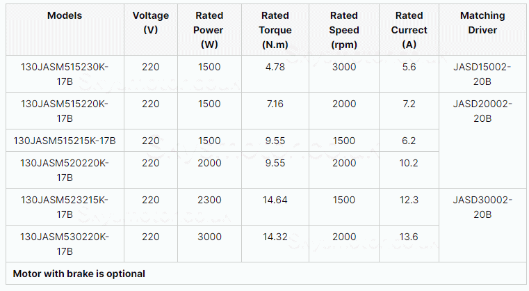 3.0KW AC Servo Motor Kit 130JASM530220K-17B-SC+JASD30002-20B 220V 14.32N.m 2000RPM 13.6A with JASD20002-20B Servo Driver
