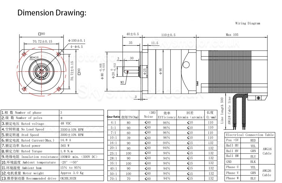 Oukeda NEMA 34 Stepper Motor OK86BLS105-430A-SPL5G 48V 3000RPM with Planetary Gearbox Ratio 5:1/10:1/20:1/50:1 