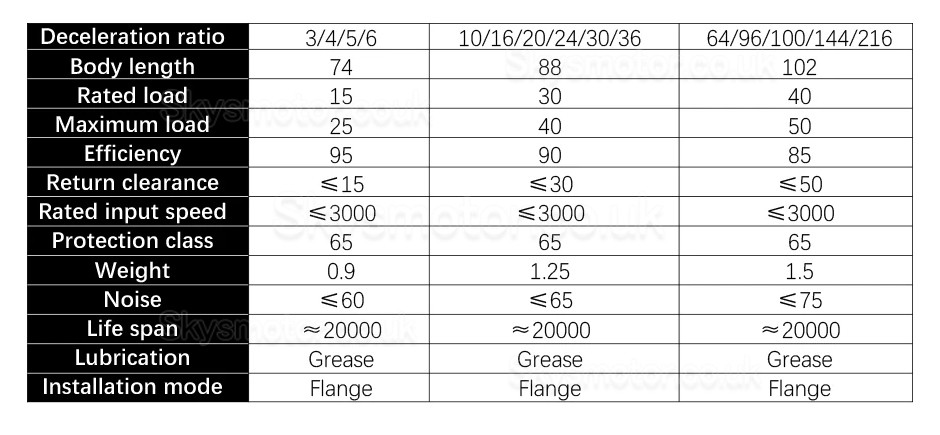 PX60 Series Nema 24 Planetary Gearbox Reducer Gearbox Input Shaft 14mm Output Shaft: 14mm