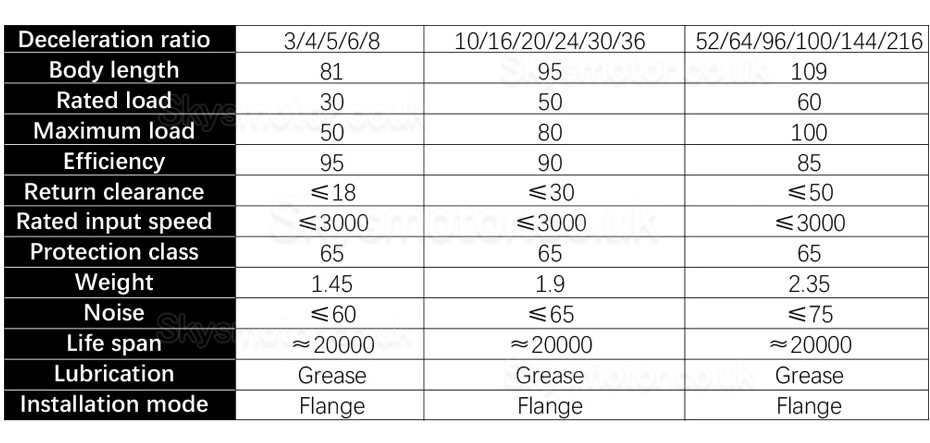 PX86 Series Nema 34 Planetary Gearbox Reducer Gearbox Input Shaft 14mm Output Shaft: 16mm