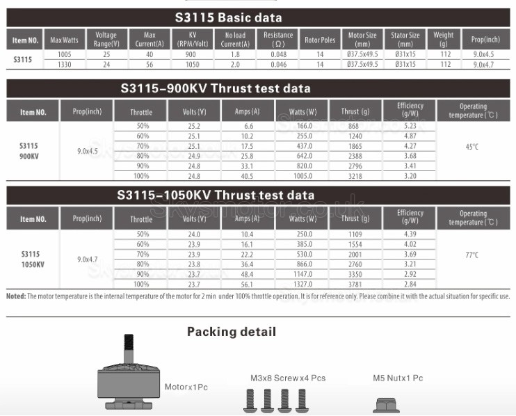 Surpass Hobby Bat S3115 900KV/1050kv FPV Drone Motor RC Airplanes Motor (compatible 9.0x4.5/9.0x4.7 Prop) 