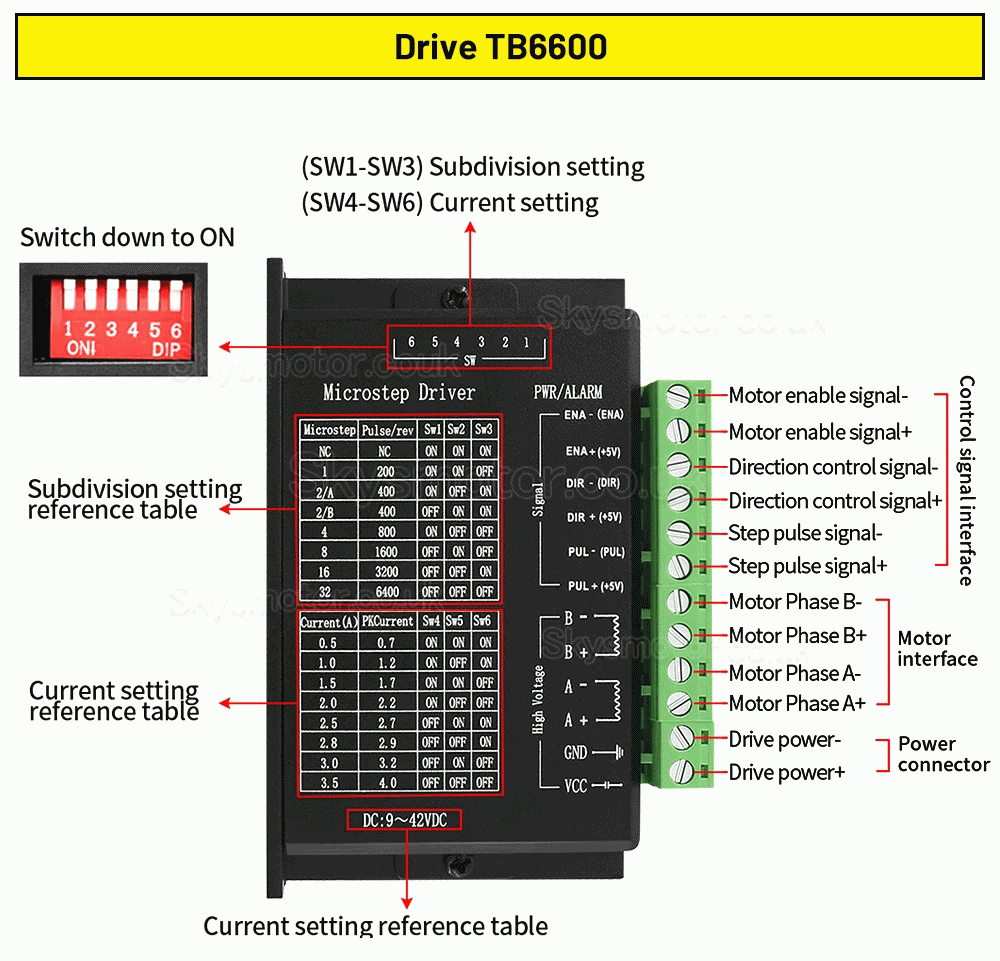 Neme 17 Stepper Motor 42HS4015A4D5 with 30:1 Harmonic Gearbox + TB6600 Stepper Driver